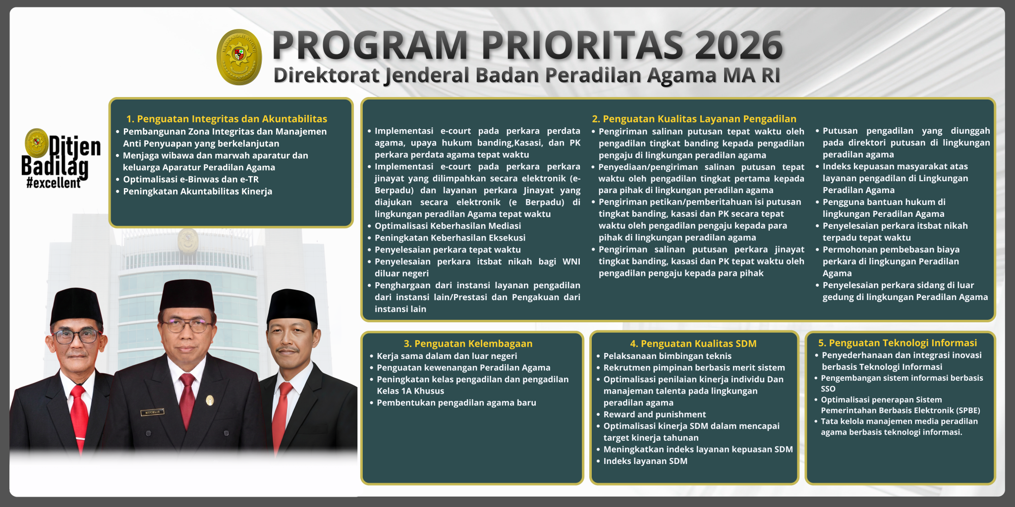 Program Prioritas Direktorat Jenderal Badan Peradilan Agama